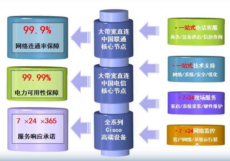 明水机房网络